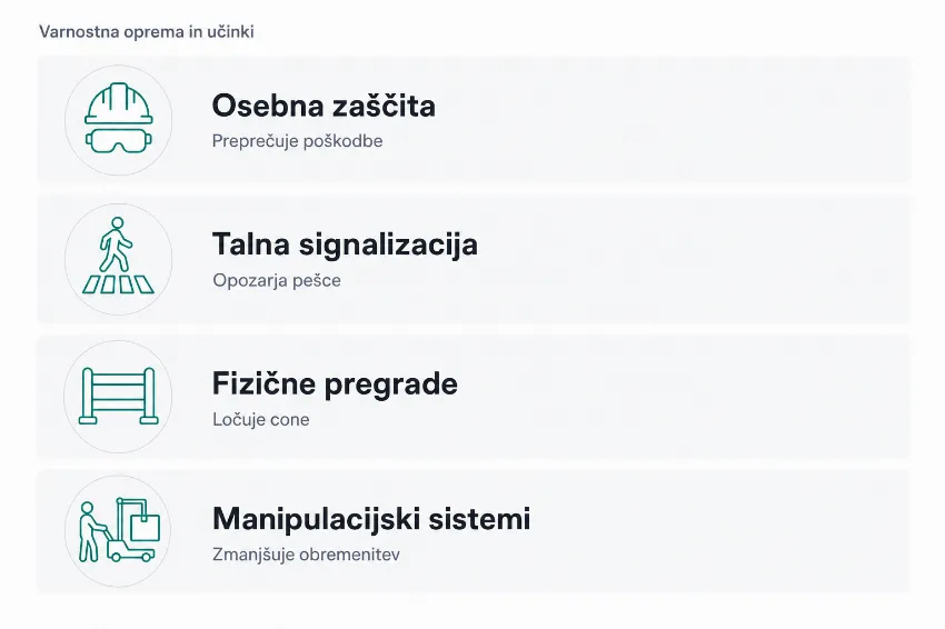 Infografika s pregledom varnostne opreme: osebna zaščita, signalizacija, pregrade in manipulacijski sistemi.
